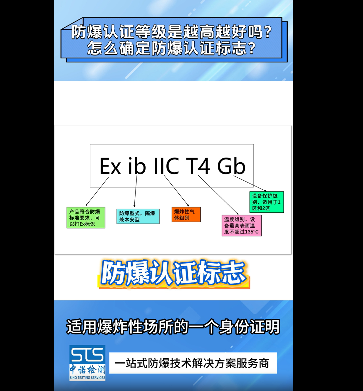 防爆认证等级怎么办理|中诺检测